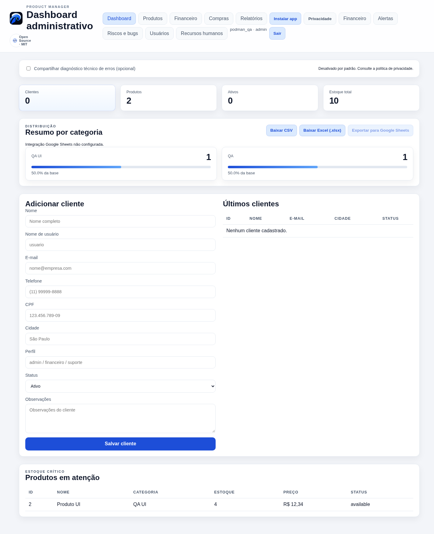 Dashboard administrativo do Product Manager